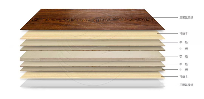 老子有钱lzyq88官网板材简史之三 | 厚积薄发的“生态板”