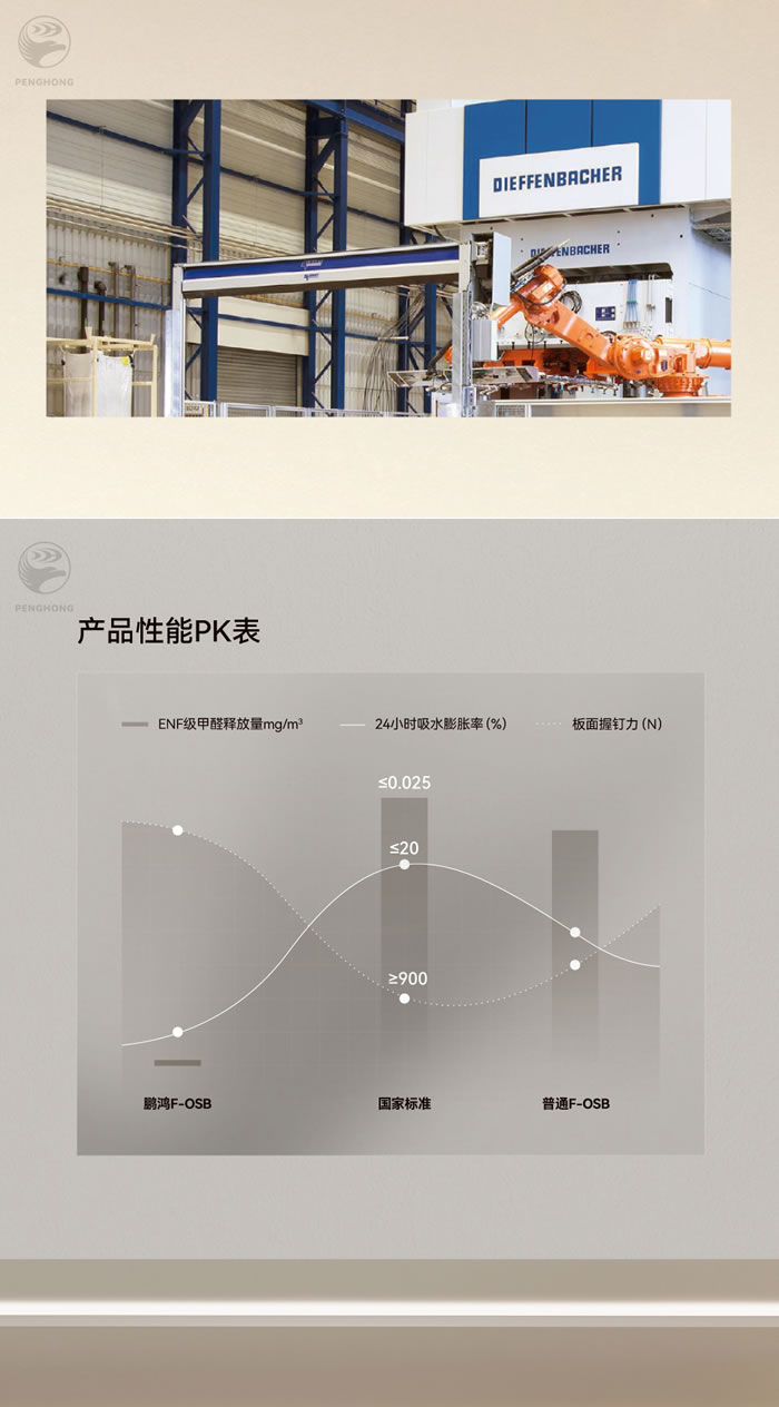 老子有钱lzyq88官网fosb板材厚度