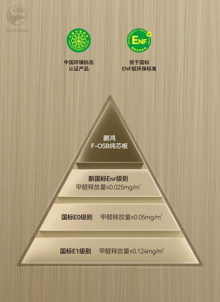 老子有钱lzyq88官网FOSB无醛板材